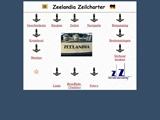 ZEELANDIA ZEILCHARTER