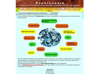 PEPERCUSSIE